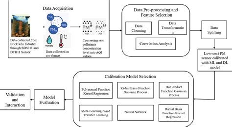 Efficient MLTL Calibration Model for Monitoring the Real - coolestguyplanet.net