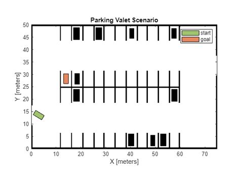 Efficient Path Planning for Automated Valet Parking ... - Springer - coolestguyplanet.net