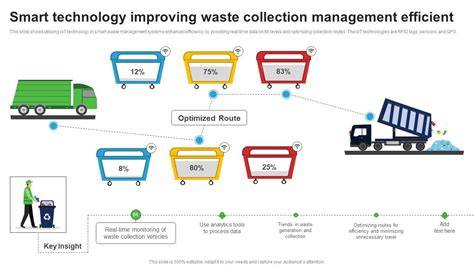 Efficient Waste Collection Analysis with DataCalculus - raincitystudios.com