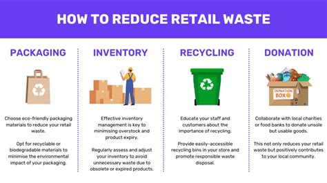 Efficient Waste Reduction Strategies for Retail Groceries - raincitystudios.com