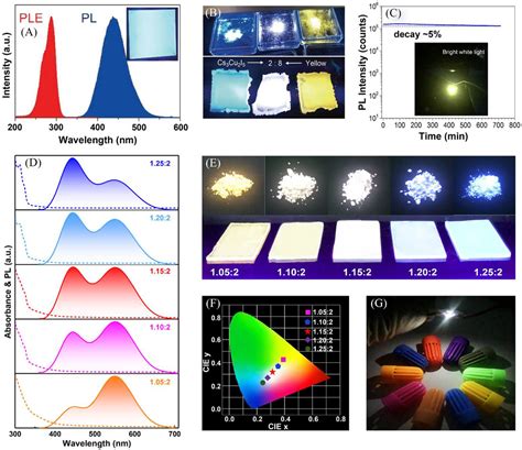 Efficient white light-emitting diodes based on all-perovskite triple ... - wintechmobiles.com