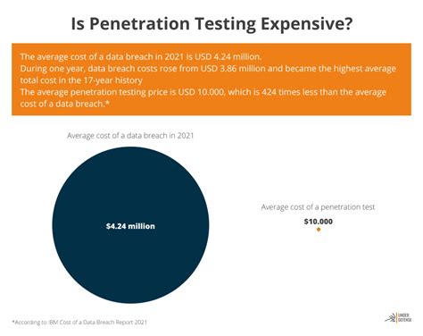 EGFF_2024 Test Price