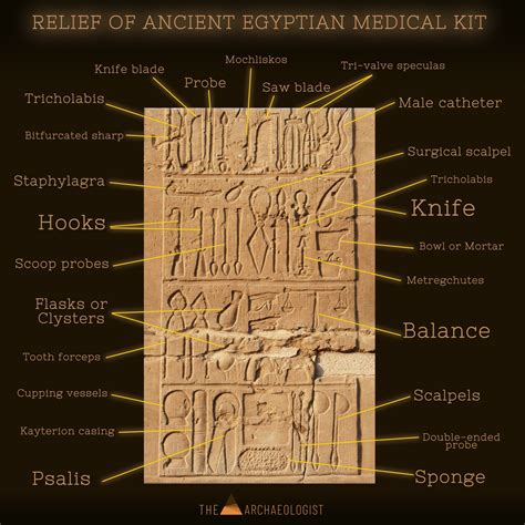 Egyptian Medicine - World History Encyclopedia - wintechmobiles.com