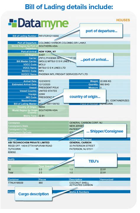 EHP SOURCES INC- Import Customs Data Records - ImportKey