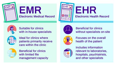 EHR/EMR & Medical Billing for OB/GYN Practices DrChrono