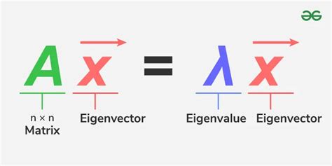Eigenvalues and Eigenvectors | Properties and Important Result ... - wintechmobiles.com