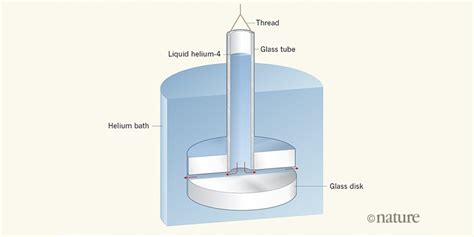 Eighty years of superfluidity - Nature - wintechmobiles.com