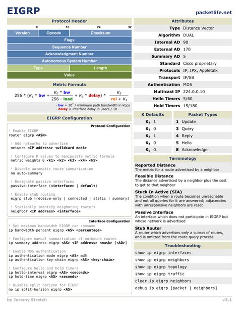 EIGRP Cheatsheet