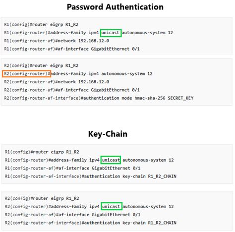 EIGRP SHA Authentication - NetworkLessons.com