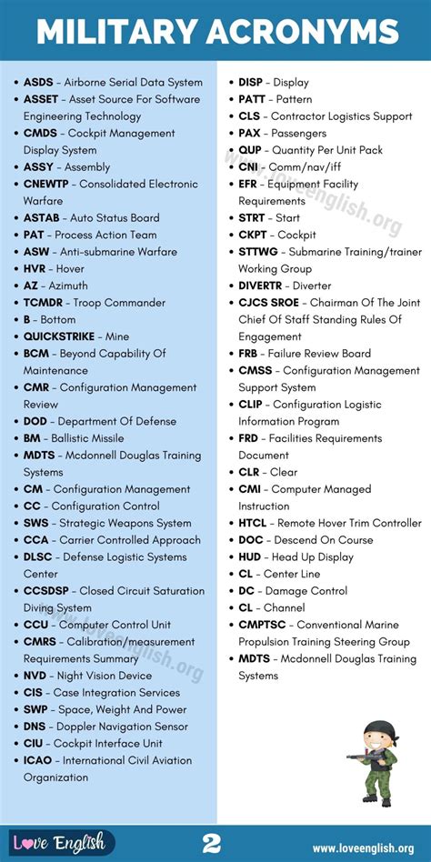 EIS Military Abbreviation Meaning - All Acronyms