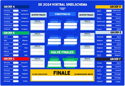 EK 2024 Speelschema