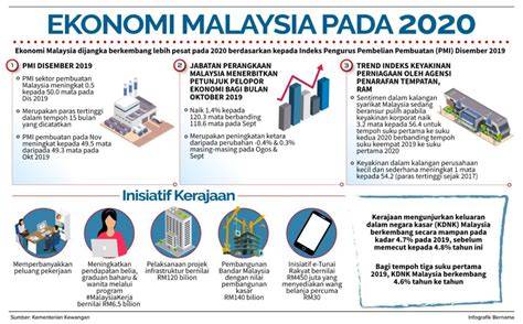 ekonomi Malaysia | Awani - raincitystudios.com
