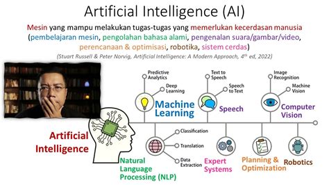 Eksplorasi Artifcial Intelligence dalam Bingkai Teater (Konsep ... - coolestguyplanet.net