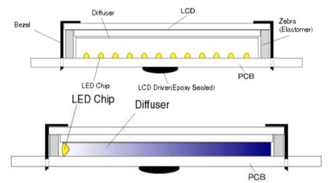 EL backlights vs LED backlights (legacy display technology vs cutting ... - wintechmobiles.com