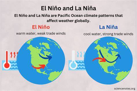 El Niño & La Niña (El Niño-Southern Oscillation) - raincitystudios.com