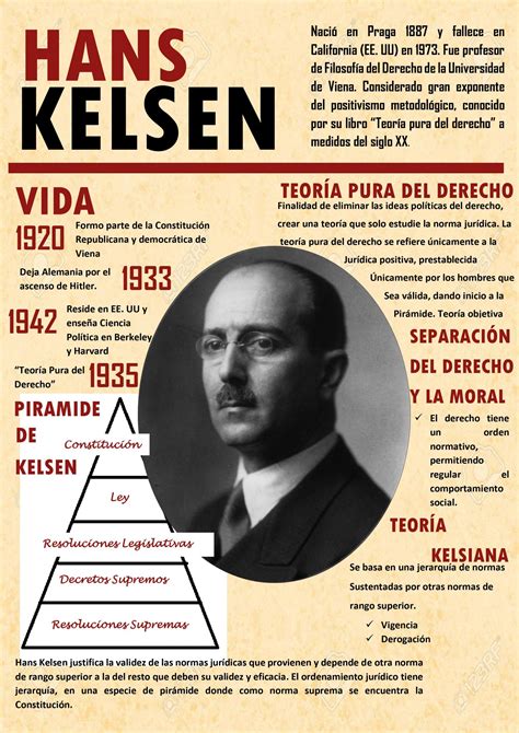 EL POSITIVISMO Y TEORIAS DE HANS KELSEN - ClubEnsayos