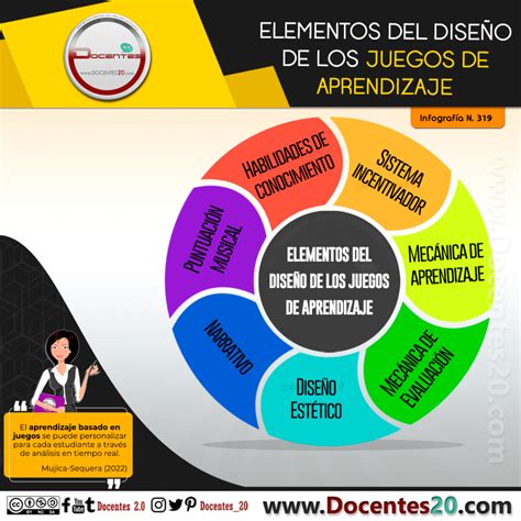 EL SUPERAPRENDIZAJE - Docentes 2.0