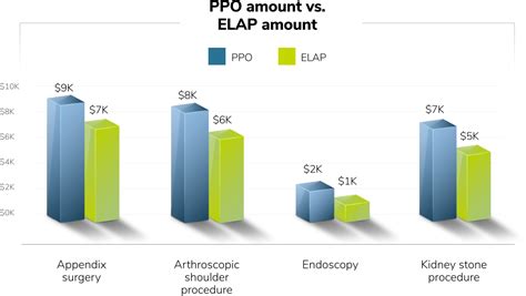 ELAP: Reference Based Pricing & Healthcare Cost Negotiation …