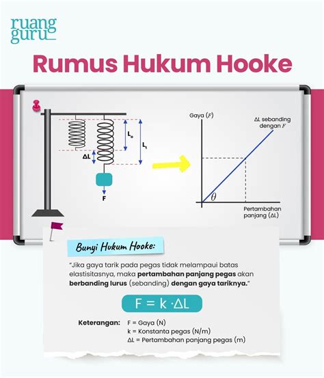 Elastisitas dan Hukum Hooke - Ar-Raniry - wintechmobiles.com