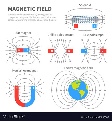Electric, Magnetic, and Electromagnetic Field Safety - wintechmobiles.com