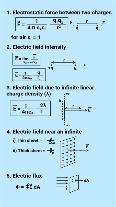 Electric & Magnetic Fields - National Institute of … - wintechmobiles.com