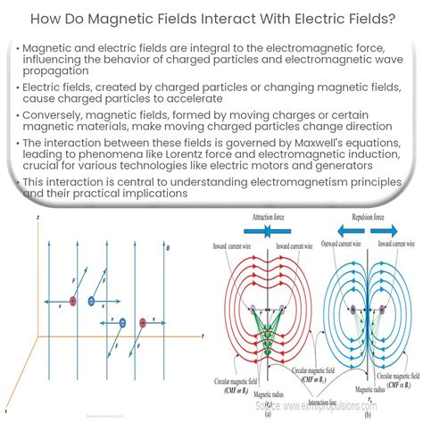 Electric and magnetic fields - Powerlink - wintechmobiles.com
