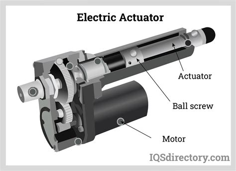 Electric Chain Actuator - Window Openers - coolestguyplanet.net