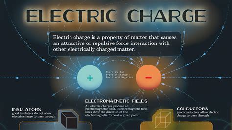 Electric charge - wintechmobiles.com