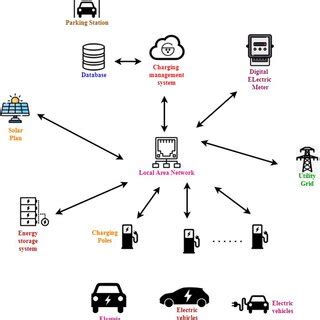 Electric charging station management using IoT and cloud ... - Springer - coolestguyplanet.net