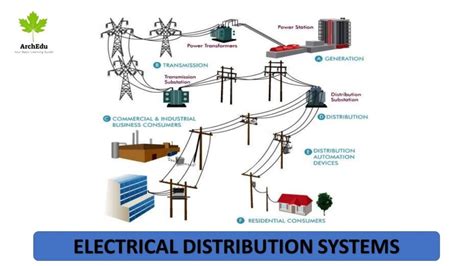 ELECTRIC DISTRIBUTION SYSTEM - oncor-www - wintechmobiles.com