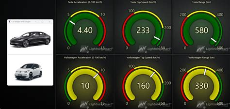 Electric Vehicle Data Logger - Cloud Battery/BMS … - coolestguyplanet.net