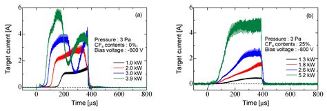 Electrical and plasma characteristics of 150 kHz band high - wintechmobiles.com