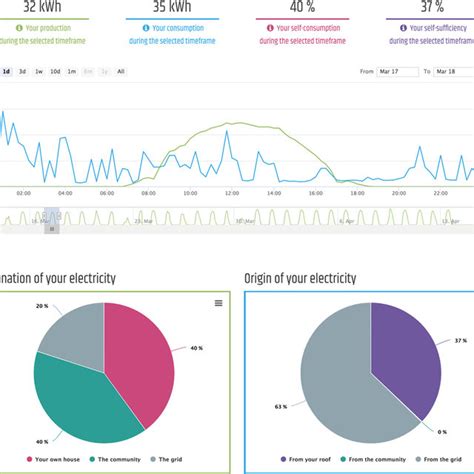 Electricity Data - U.S. Energy Information Administration (EIA) - coolestguyplanet.net