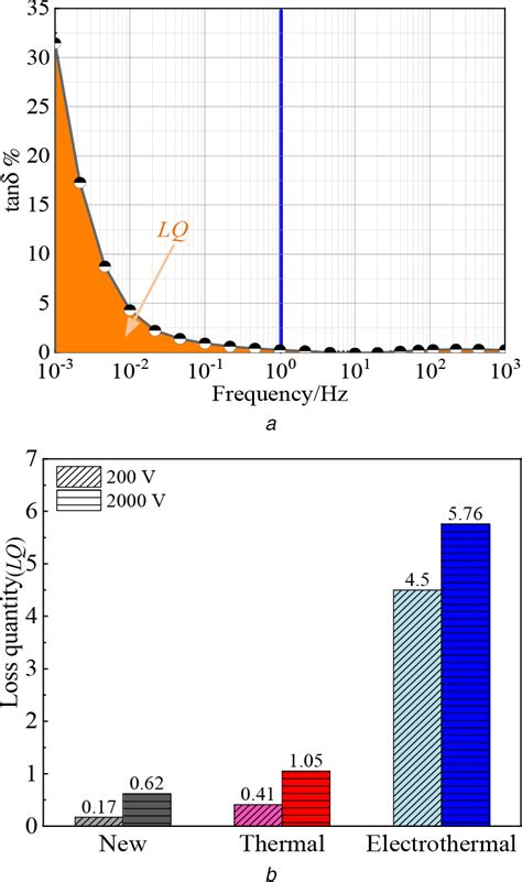 Electro-Thermal Coupling Calculation in Submarine Cables: A Method ... - wintechmobiles.com