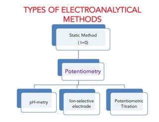 Electroanalytical methods - wintechmobiles.com