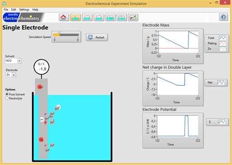 Electrochemistry Simulation - Javalab - wintechmobiles.com