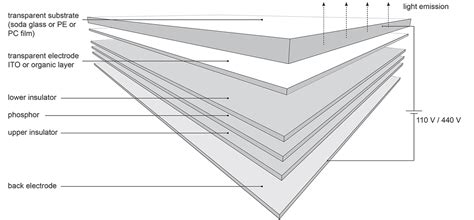 Electroluminescent Displays - kjelstrup.dk - wintechmobiles.com