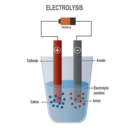 Electrolysis I - Chemistry LibreTexts - wintechmobiles.com