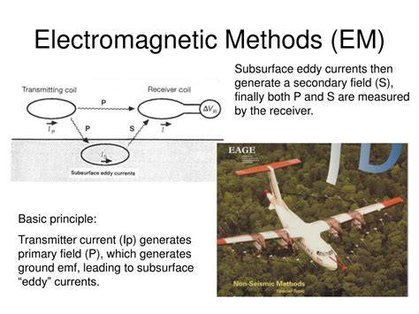 Electromagnetic (EM) Methods - Geology Science - raincitystudios.com