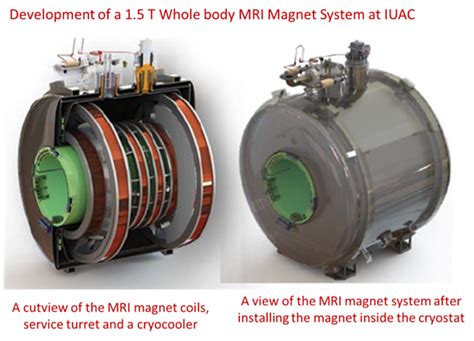 Electromagnetic design of MRI superconducting magnet based on … - wintechmobiles.com