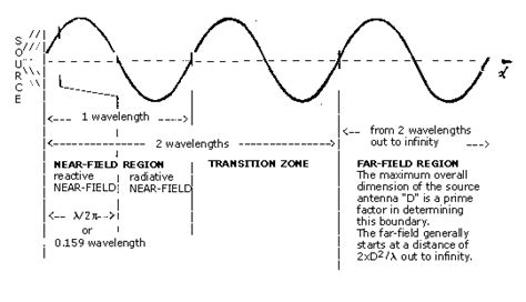 Electromagnetic Radiation: Field Memo - Occupational … - wintechmobiles.com