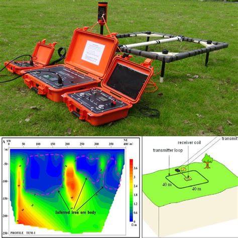 Electromagnetic Survey - an overview | ScienceDirect Topics - raincitystudios.com