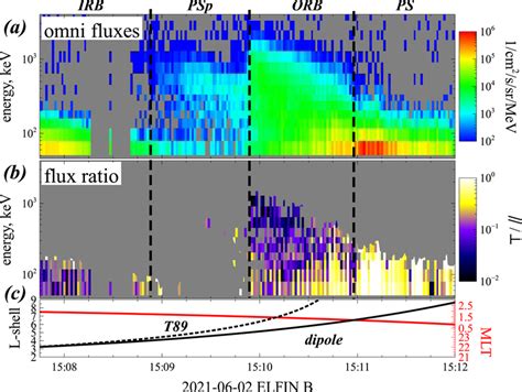 Electron Losses and Fields Investigation - wintechmobiles.com