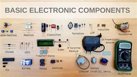 Electronic Identification - an overview | ScienceDirect Topics - coolestguyplanet.net