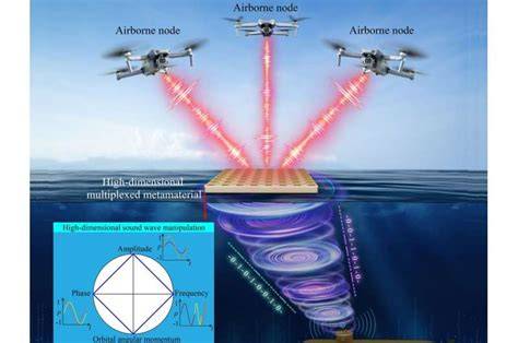 Electronics Enables Air–Water Acoustic Data Transfer - raincitystudios.com