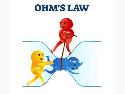 Electronics Laws Overview Theories and Practical Use … - wintechmobiles.com