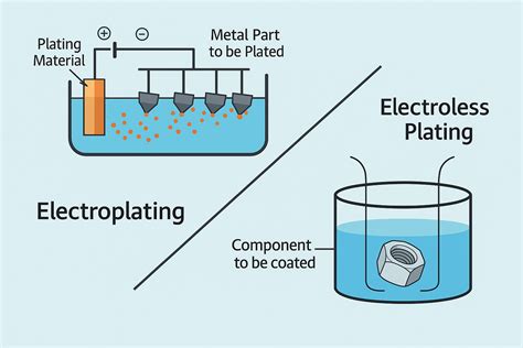 Electroplating 101: How Plating Metals Works | Formlabs - wintechmobiles.com