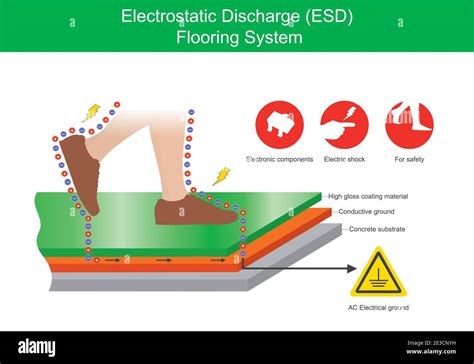Electrostatic Discharge (ESD) Flooring - Sika - wintechmobiles.com