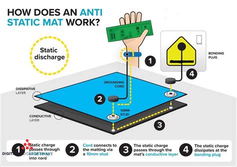 Electrostatic Discharge Protection Anti-Static Mat for - wintechmobiles.com