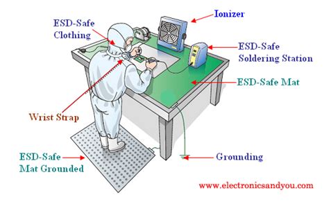 Electrostatic discharge protective devices protect safety … - wintechmobiles.com